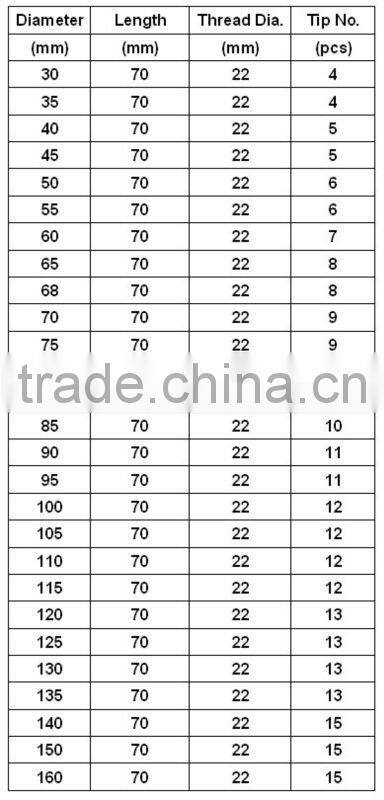 TCT tungsten carbide tipped hole saw for drill holes on concrete cement brick or others