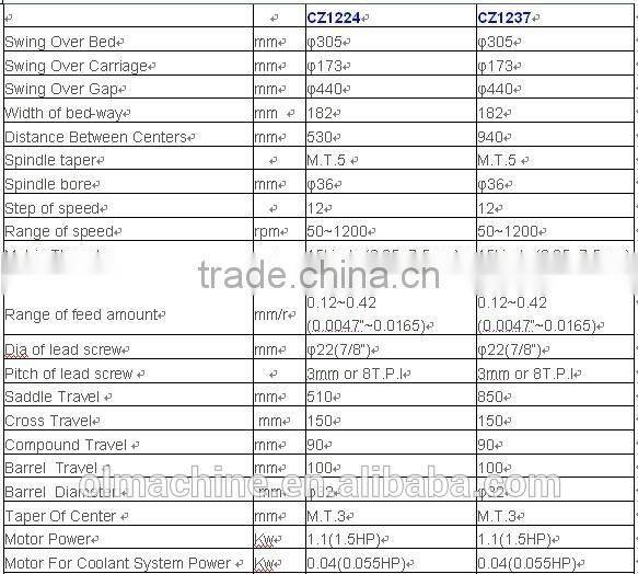 Bench lathe, CZ sery, swing over bed 305 330 350 355mm
