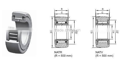 NATV20 20*47*25mm yoke type with axial guidance and needle track roller bearing