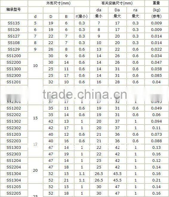 Stainless steel self-aligning ball bearing ss1300