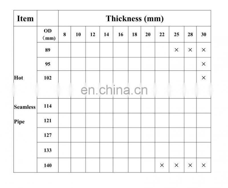 Verified supplier schedul 80 astm 1020 carbon seamless steel pipe