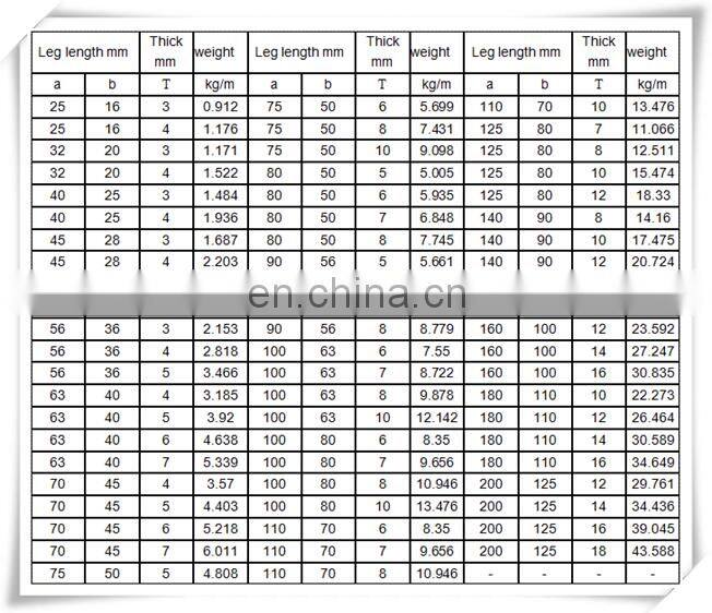 Angle bar price, Steel galvanized angle iron specifications, Mild steel Equal Angle sizes