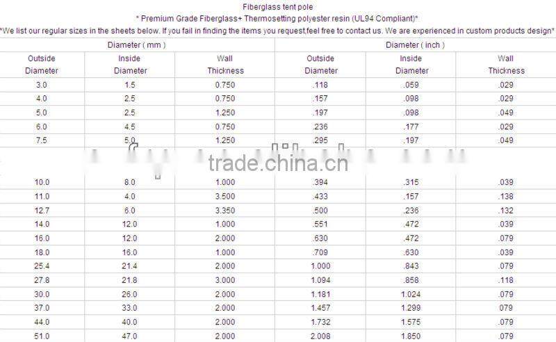 fishing rod fiberglass sticks fiber glass rod FRP stick GRP fiberglass rods