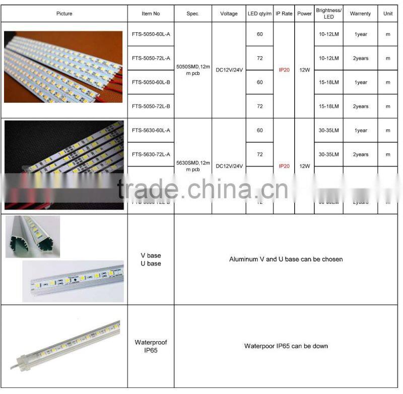 rigid led strip lights aluminium profile led strip light / bar wholesale market rigid led strip