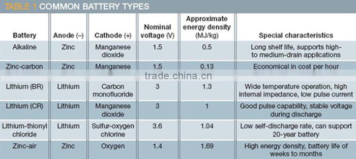 1.5v lr03 aaa size alkaline battery made in china