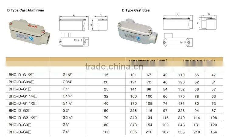 Aluminum Alloy Explosion Proof Conduit Body