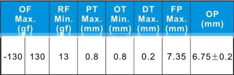 micro switch t105,Waterproof IP67 Micro Switch For car