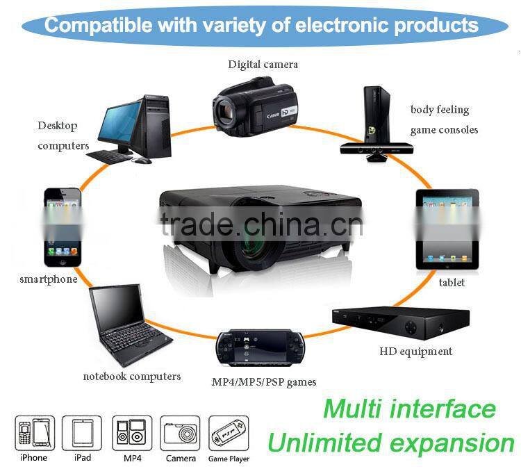 very cheap projector factory