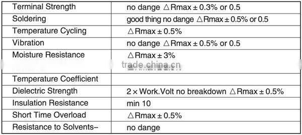 High quality Factory Price metal glaze film resistor