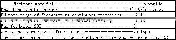 High-quality 4040 Ro Membrane