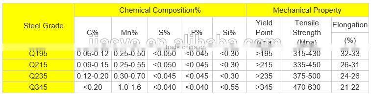 prime quality DC01 ERW rectangle steel tube
