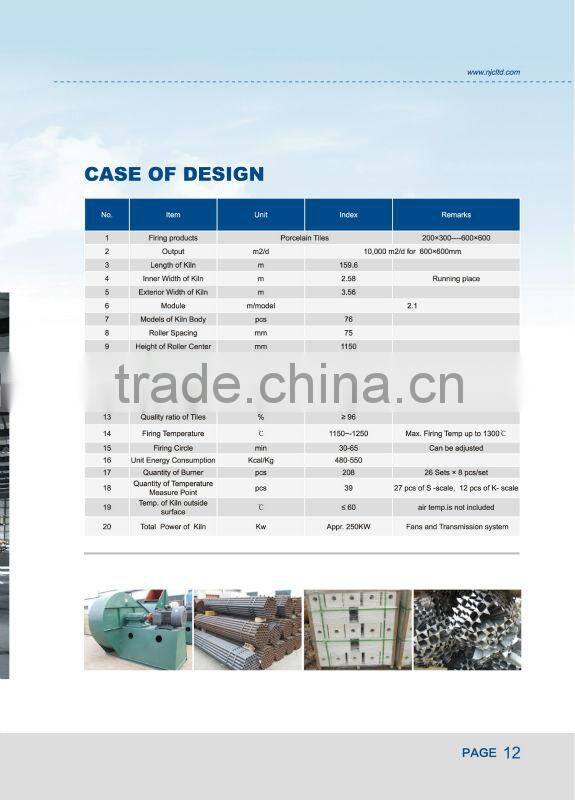 rotary kiln For Ceramic Tile Factory