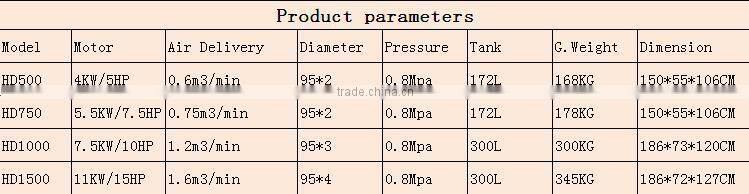 2014 new product portable washing air compressor china supplier