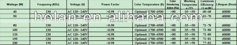 hot sell energy-saving for high bay fixture