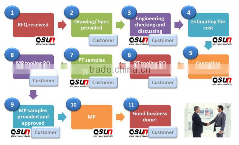 Newest molding flexible Silicone rubber Conductive Zebra connector