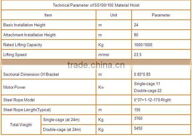 Mezzanine using platform, ISO standard