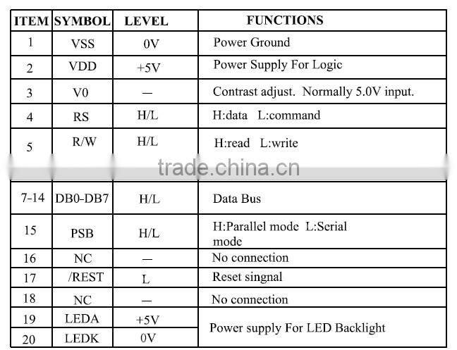 lcd 12832 display module with Chinese word stock