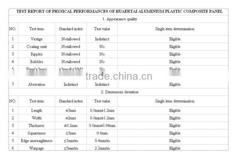 2014hot sale! high quality 3-4mm aluminium composite panel with 20 year experience