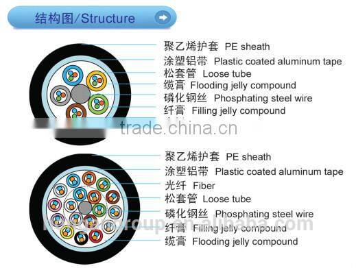 Outdoor Phosphating steel wire strength member +plastic coated aluminum tape fiber optical cable