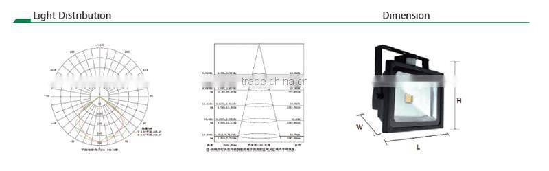 Best Selling 50w flood led light with Sensor SAA CE ROHS approved