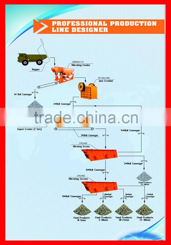 China Hysan mining machinery crusher stone machine