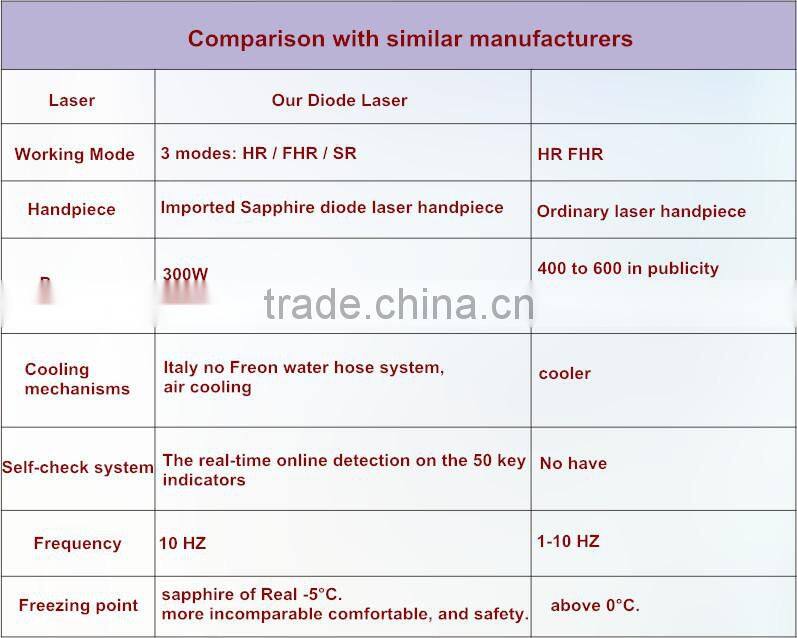 810 Diode laser hair removal 810 diode laser