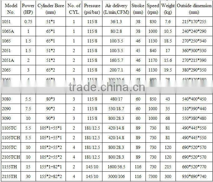 Two stage kohler engine reciprocating base plate air compressor with CE JL-2090T, Air tools