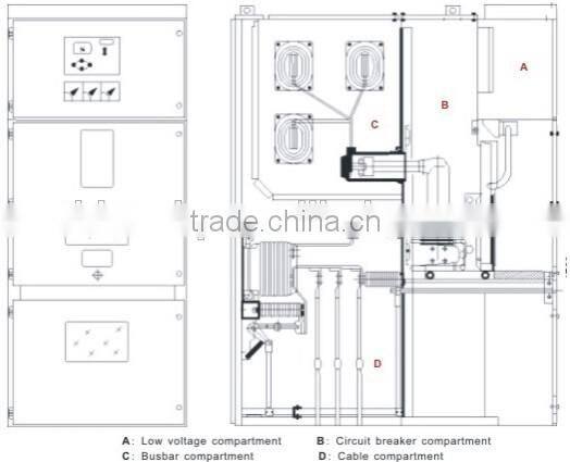 24kV switchgear