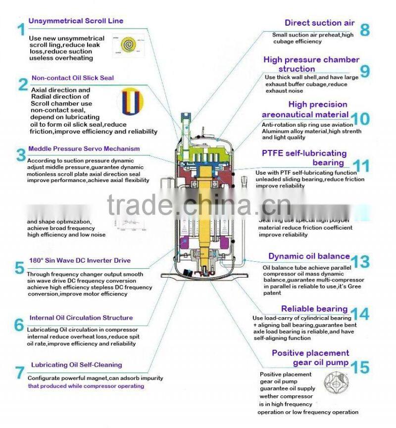 Gree central air conditioner GMV5S series full dc inverter multi split air conditioner, multi air conditioner split,multi VRF