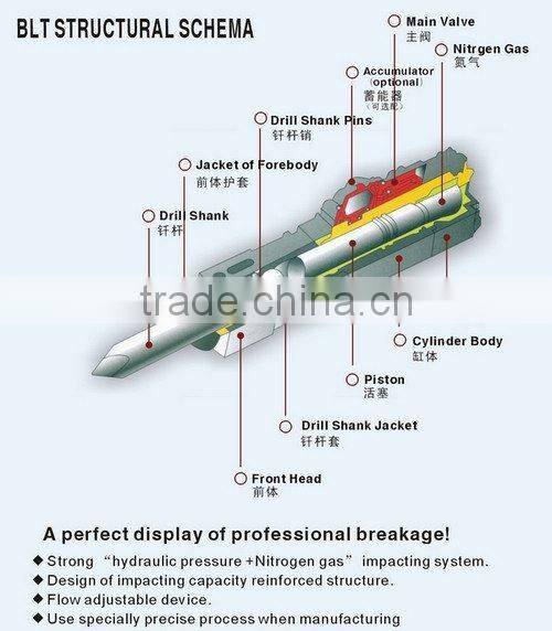 BLTB-70T Top type high quality hydraulic hammer suitable for several types of excavators