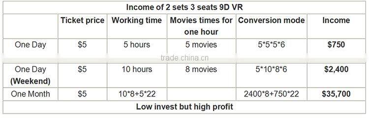 360 Degree Interactive Virtual Reality Simulator Equipment 9d Vr Cinema