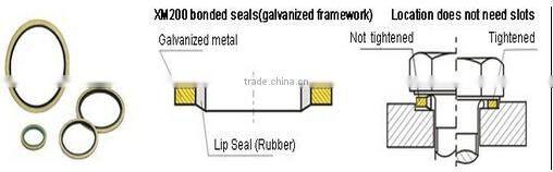 OEM China manufacturers steel flat round rubber bonded sealing washer wholesale
