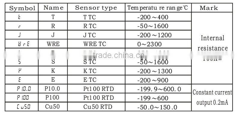 XMT 7100 Size 48*24mm PID Blue Led Light Digital Display mold temperature controller