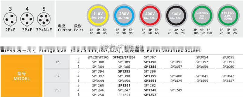 Saipwell Generator Socket Plug Heat Resistant Socket