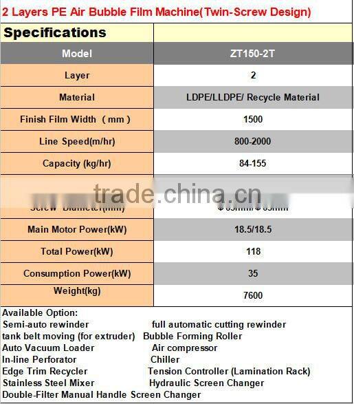 ztech 1500mm 2 layers multilayer down blowing water cooling Air Bubble Film Plastic Machine/Double Screw Extruder