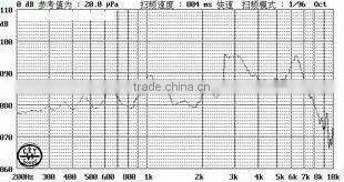 Lateral pronunciation magnetic Buzzer 5v smd buzzer