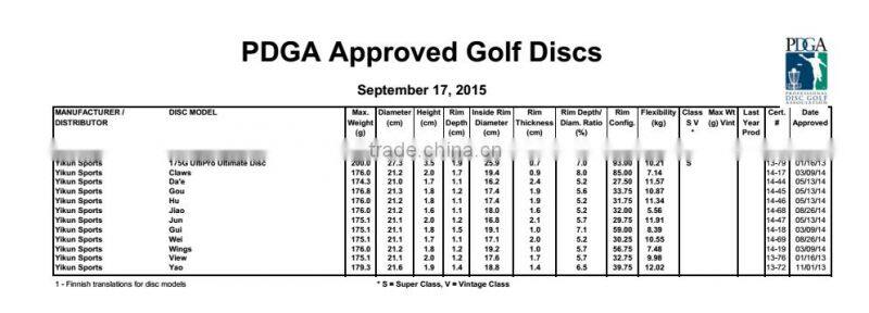 Promotional Plastic Frisbee / Flying Disc / Plastic Flyer