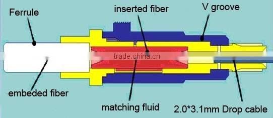 FC Fast assemblies connector