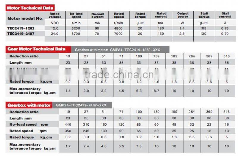 voltage 24v brushless dc motor