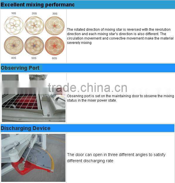 concrete equipment ,electric concete mixer ,hydraulic pump concrete mixer