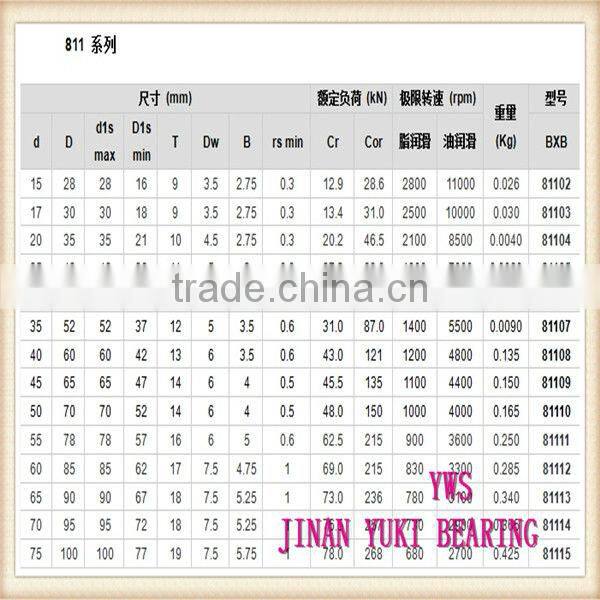 81110 81125 Thrust roller bearings