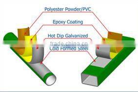 heavy duty razor barbed triangle bending welded wire airport fence with Y post