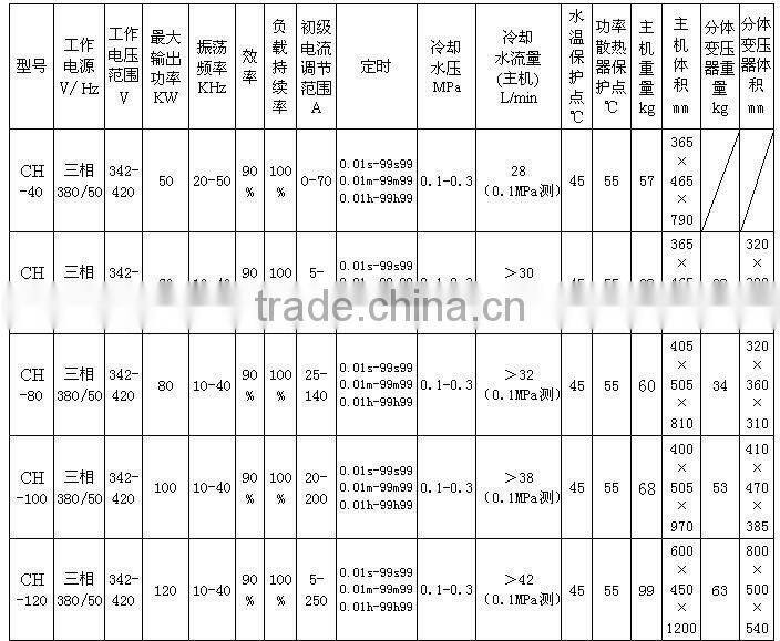 wire descaler machine