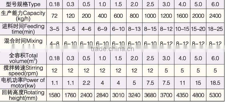 ZKH Veterinary medicine mixer