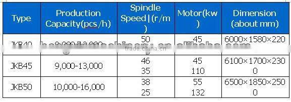tunnel kiln for sintered clay mud block making machine