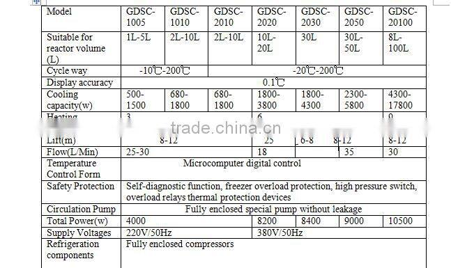 Lab Customized Environmental 100L High and Low Temperature Cycling Device