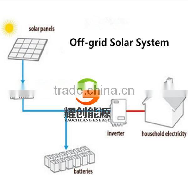 30A to 150A MPPT Solar Charge Controller for Off-grid solar system