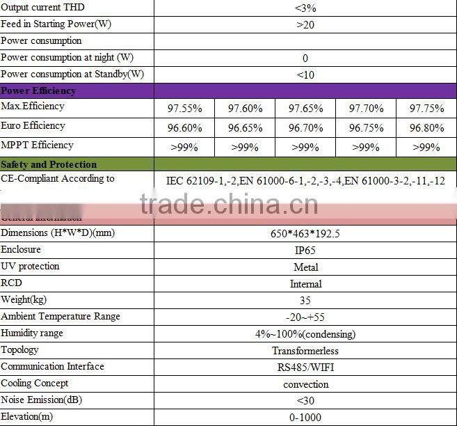 3 phase grid tie solar inverter 20kw 25kw 30kw for grid-tie solar system