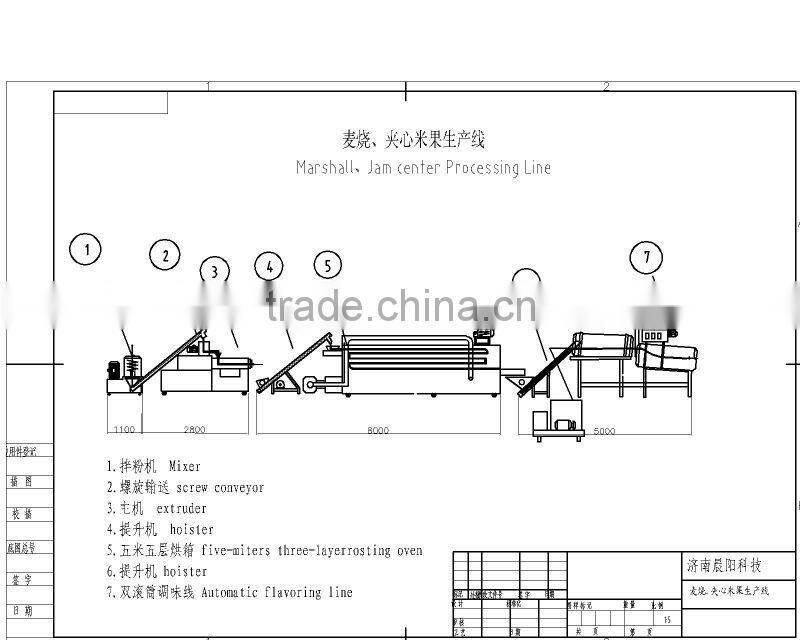 Professional Marshall/Jam Center/Leisure Food Processing line CE