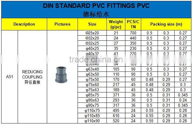 HIGH QUANLITY REDUCING COUPLING OF PVC DIN STANDARD FITTINGS FOR WATER SUPPLY